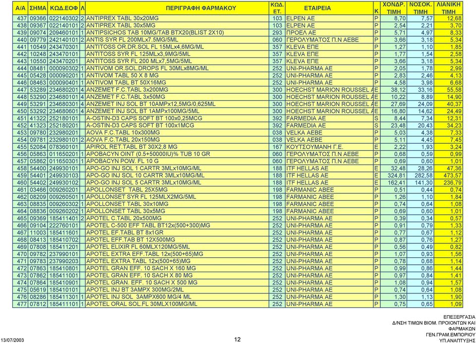 SOL FL 15MLx4,6MG/ML 357 KLEVA EΠE P 1,27 1,10 1,85 442 10248 243470101 ANTITOSS SYR FL 125MLx3,9MG/5ML 357 KLEVA EΠE P 1,77 1,54 2,58 443 10550 243470201 ANTITOSS SYR FL 200 MLx7,5MG/5ML 357 KLEVA