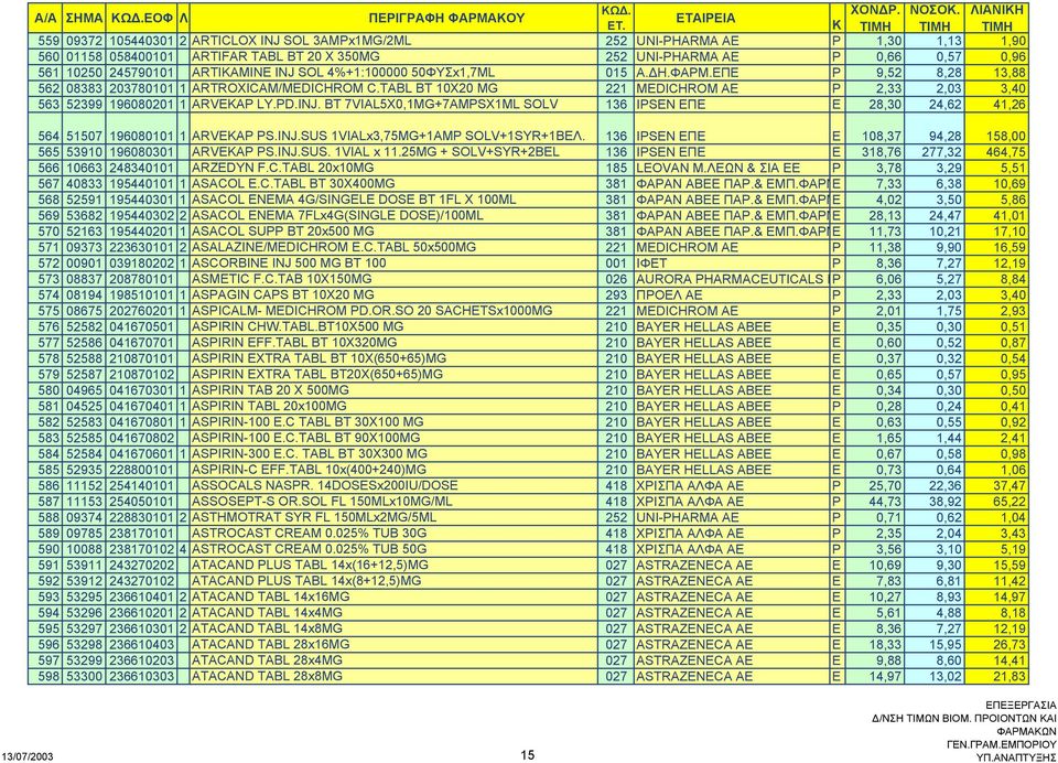 INJ. BT 7VIAL5X0,1MG+7AMPSX1ML SOLV 136 IPSEN EΠE E 28,30 24,62 41,26 564 51507 196080101 1 ARVEKAP PS.INJ.SUS 1VIALx3,75MG+1AMP SOLV+1SYR+1ΒΕΛ.