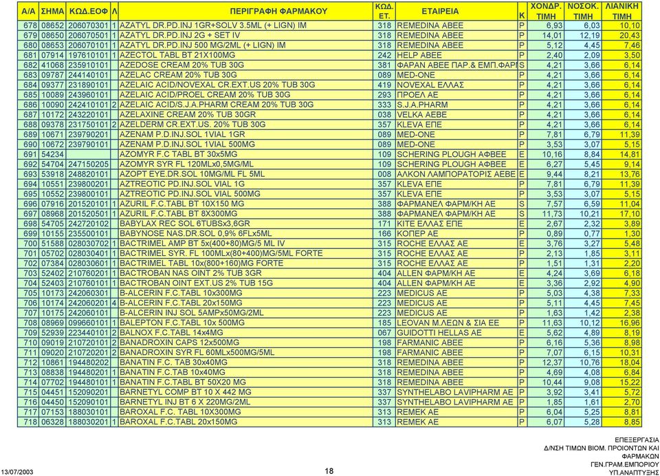 ΑΒΕΕ ΠΑΡ.& ΕΜΠ.ΦΑΡΜS 4,21 3,66 6,14 683 09787 244140101 AZELAC CREAM 20% TUB 30G 089 MED-ONE P 4,21 3,66 6,14 684 09377 231890101 AZELAIC ACID/NOVEXAL CR.EXT.