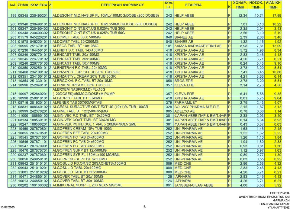 025% TUB 30G 242 HELP ABΕE P 2,35 2,04 3,43 202 09348 230490302 ALDESONIT OINT.