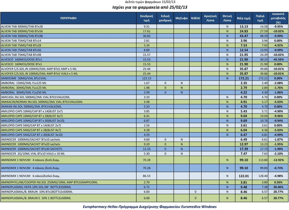 53 N 21.90 40.23 45.56% ALVESCO 160MCG/DOSE BTx1 15.53 N 21.90 21.90 0.00% ALVOFER C/S.SOL.IN 100MG/5ML AMP BTx5 AMP x 5 ML 25.44 N 35.87 39.86 10.01% ALVOFER C/S.SOL.IN 100MG/5ML AMP BTx5 VIALS x 5 ML 25.