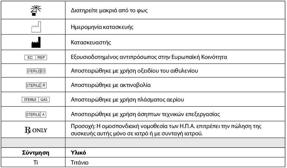 Αποστειρώθηκε με χρήση πλάσματος αερίου J Αποστειρώθηκε με χρήση άσηπτων τεχνικών επεξεργασίας Προσοχή: Η