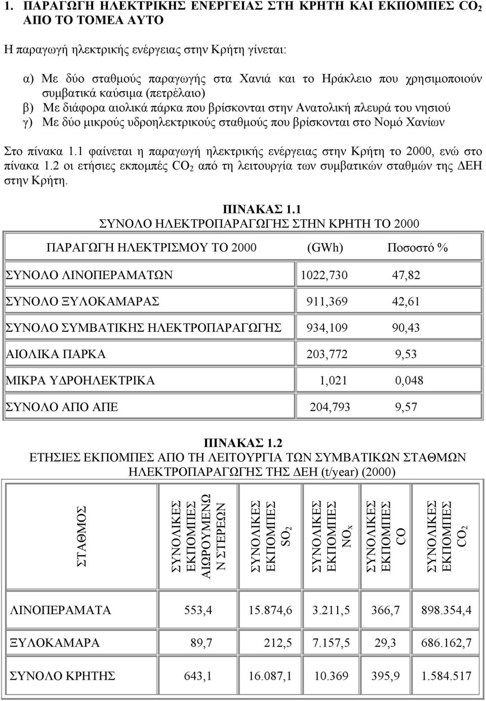 1 φαίνεται η παραγωγή ηλεκτρικής ενέργειας στην Κρήτη το 2000, ενώ στο πίνακα 1.2 οι ετήσιες εκποµπές CO 2 από τη λειτουργία των συµβατικών σταθµών της ΕΗ στην Κρήτη. ΠΙΝΑΚΑΣ 1.