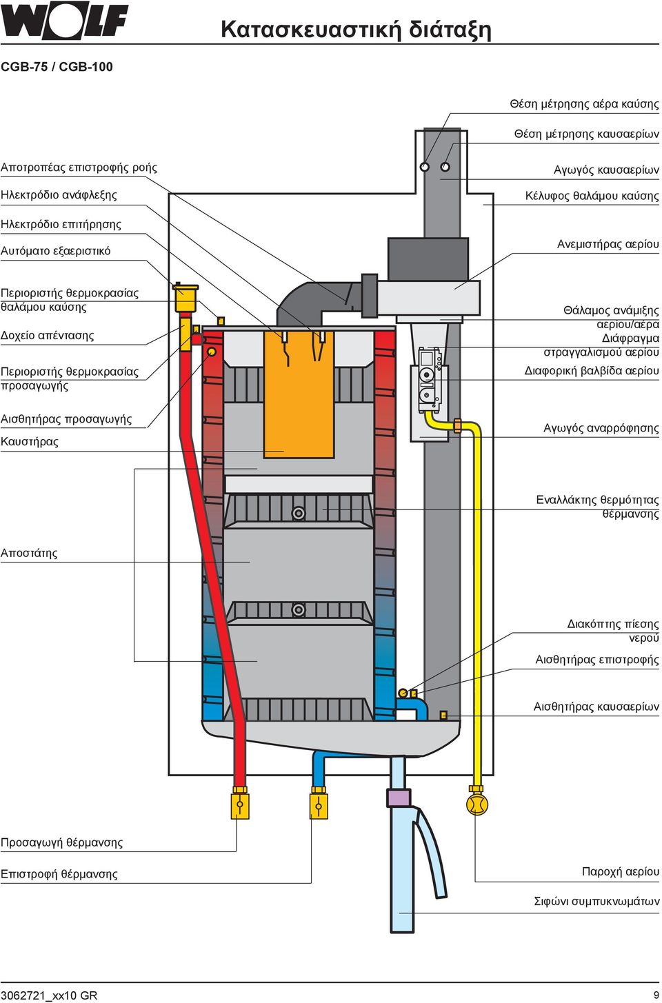 προσαγωγής Θάλαμος ανάμιξης αερίου/αέρα Διάφραγμα στραγγαλισμού αερίου Διαφορική βαλβίδα αερίου Αισθητήρας προσαγωγής Καυστήρας Αγωγός αναρρόφησης Εναλλάκτης
