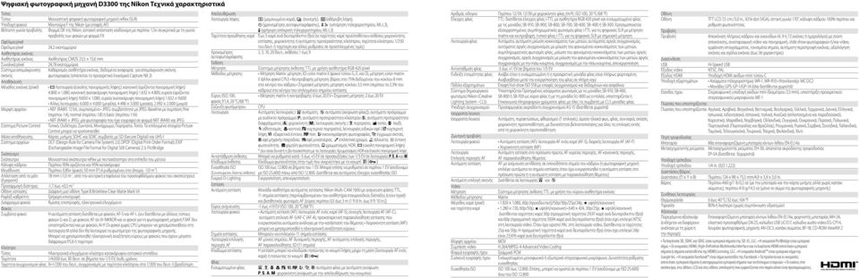 εικόνας Αισθητήρας CMOS 23,5 15,6 mm Συνολικά pixel 24,78 εκατομμύρια Σύστημα απομάκρυνσης Καθαρισμός αισθητήρα εικόνας, δεδομένα αναφοράς για απομάκρυνση σκόνης σκόνης φωτογραφίας (απαιτείται το
