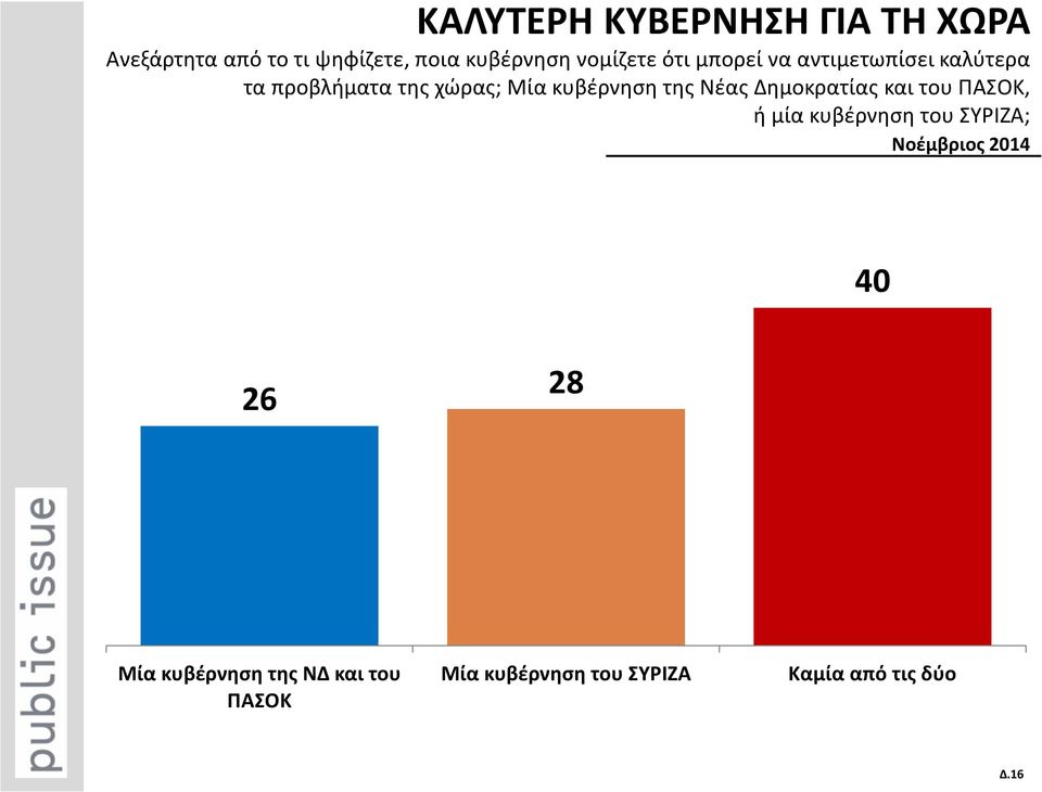 κυβέρνηση της Νέας Δημοκρατίας και του ΠΑΣΟΚ, ή μία κυβέρνηση του ΣΥΡΙΖΑ;