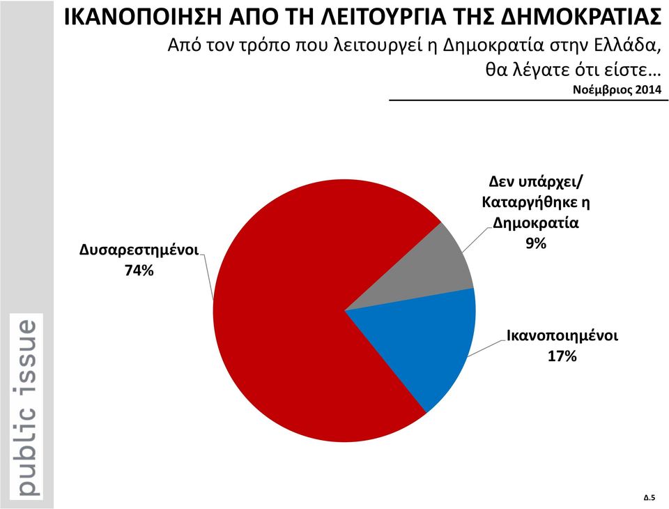 λέγατε ότι είστε Νοέμβριος 2014 Δυσαρεστημένοι 74% Δεν