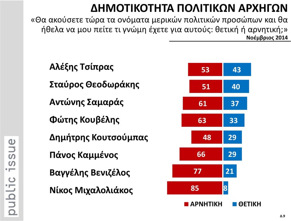 Τσίπρας Σταύρος Θεοδωράκης Αντώνης Σαμαράς Φώτης Κουβέλης Δημήτρης Κουτσούμπας Πάνος Καμμένος