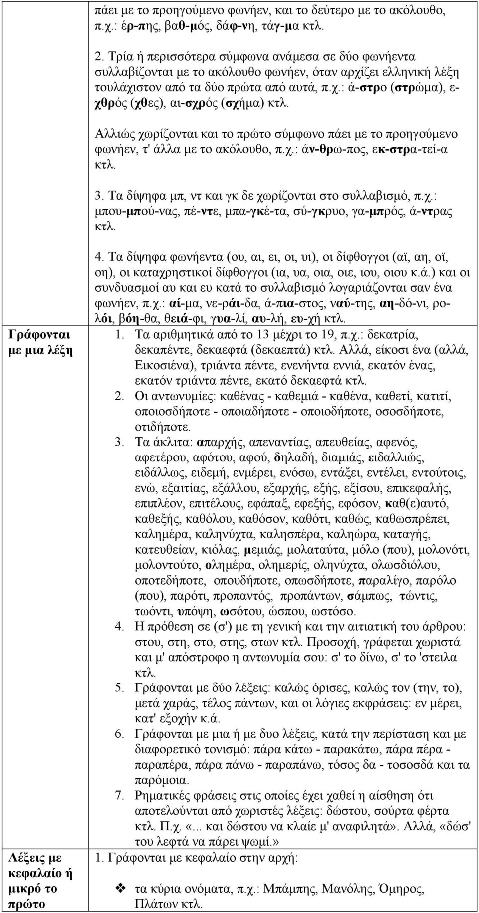 ζει ελληνική λέξη τουλάχιστον από τα δύο πρώτα από αυτά, π.χ.: ά-στρο (στρώμα), ε- χθρός (χθες), αι-σχρός (σχήμα) Αλλιώς χωρίζονται και το πρώτο σύμφωνο πάει με το προηγούμενο φωνήεν, τ' άλλα με το ακόλουθο, π.