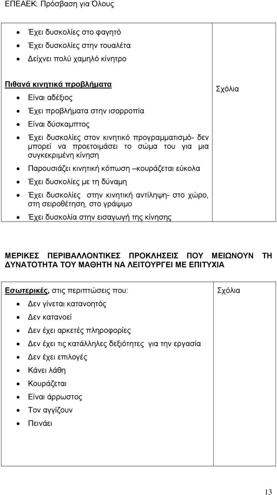 αντίληψη- στο χώρο, στη σειροθέτηση, στο γράψιμο Έχει δυσκολία στην εισαγωγή της κίνησης ΜΕΡΙΚΕΣ ΠΕΡΙΒΑΛΛΟΝΤΙΚΕΣ ΠΡΟΚΛΗΣΕΙΣ ΠΟΥ ΜΕΙΩΝΟΥΝ ΤΗ ΔΥΝΑΤΟΤΗΤΑ ΤΟΥ ΜΑΘΗΤΗ ΝΑ ΛΕΙΤΟΥΡΓΕΙ ΜΕ ΕΠΙΤΥΧΙΑ Εσωτερικές,