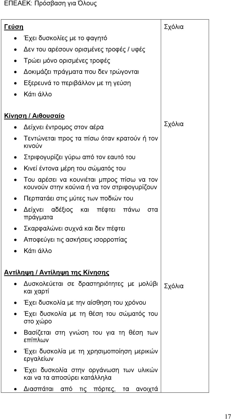 κουνούν στην κούνια ή να τον στριφογυρίζουν Περπατάει στις μύτες των ποδιών του Δείχνει αδέξιος και πέφτει πάνω στα πράγματα Σκαρφαλώνει συχνά και δεν πέφτει Αποφεύγει τις ασκήσεις ισορροπίας Κάτι