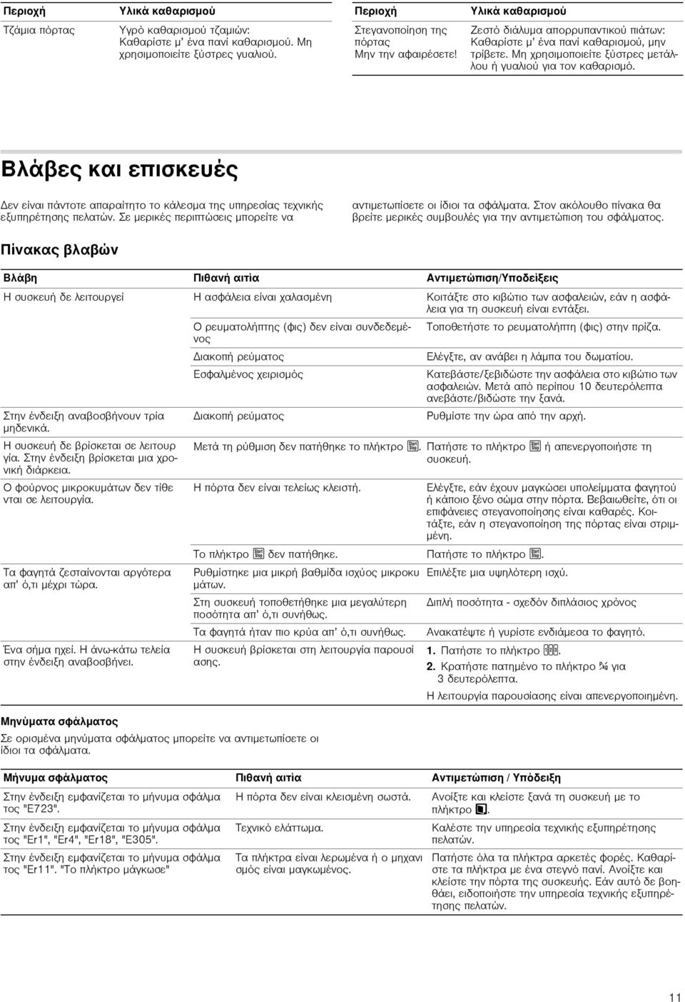 Βλάβες και επισκευές Δεν είναι πάντοτε απαραίτητο το κάλεσμα της υπηρεσίας τεχνικής εξυπηρέτησης πελατών. Σε μερικές περιπτώσεις μπορείτε να αντιμετωπίσετε οι ίδιοι τα σφάλματα.