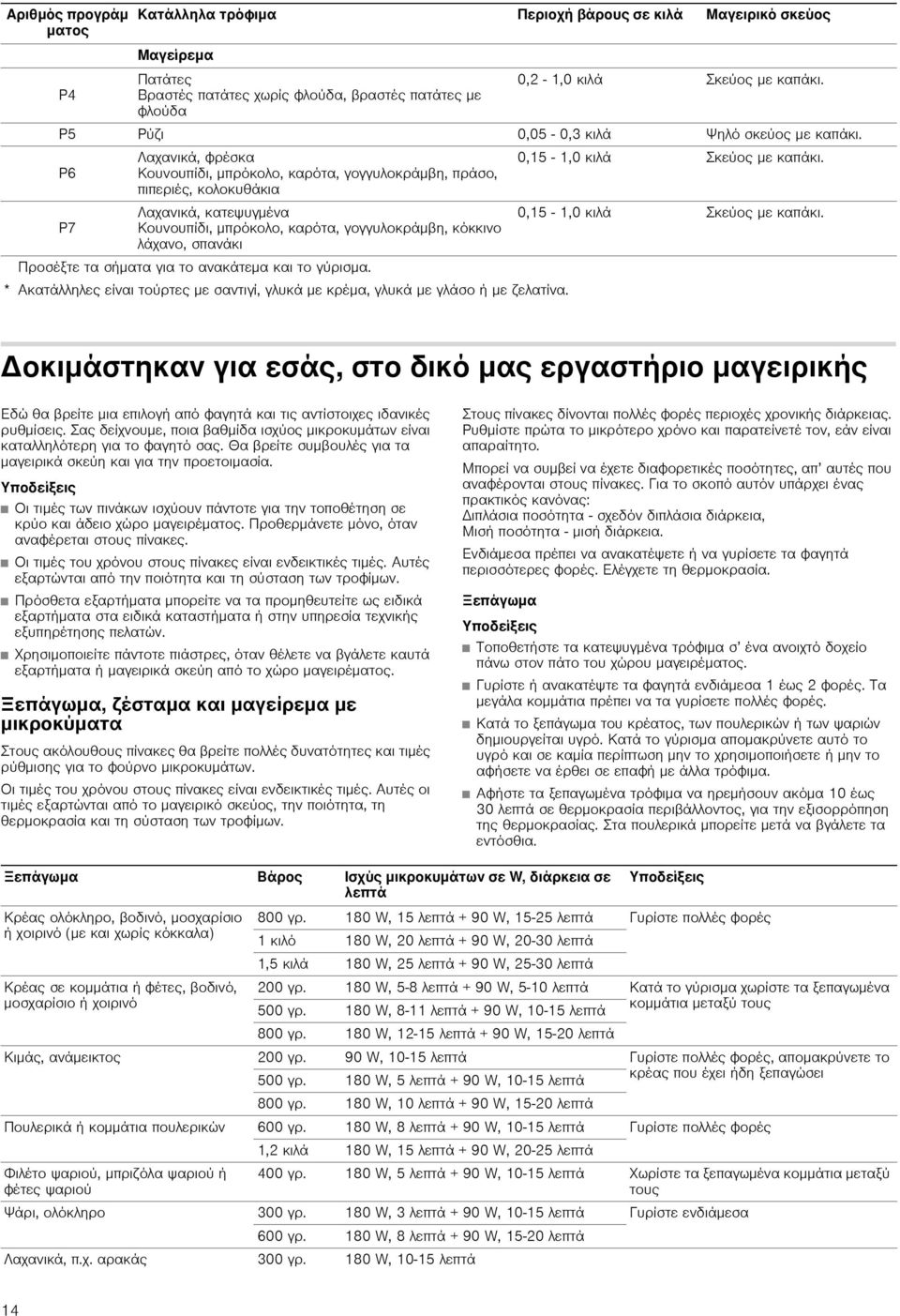 P6 P7 Λαχανικά, φρέσκα Κουνουπίδι, μπρόκολο, καρότα, γογγυλοκράμβη, πράσο, πιπεριές, κολοκυθάκια Λαχανικά, κατεψυγμένα Κουνουπίδι, μπρόκολο, καρότα, γογγυλοκράμβη, κόκκινο λάχανο, σπανάκι Προσέξτε τα