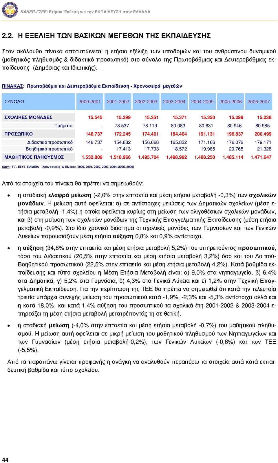 Πρωτοβάθμιας και Δευτεροβάθμιας εκπαίδευσης (Δημόσιας και Ιδιωτικής).