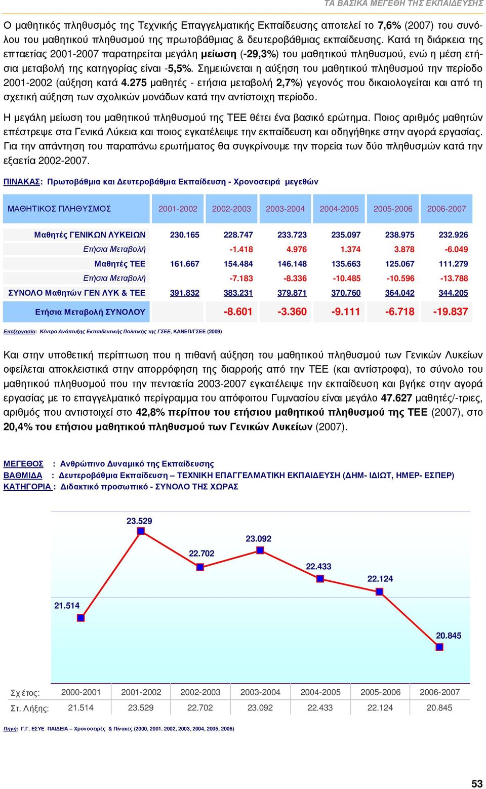 Σημειώνεται η αύξηση του μαθητικού πληθυσμού την περίοδο 2001-2002 (αύξηση κατά 4.
