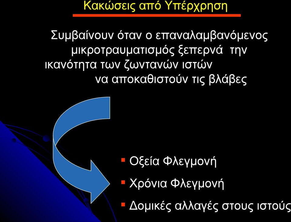 ικανότητα των ζωντανών ιστών να αποκαθιστούν τις