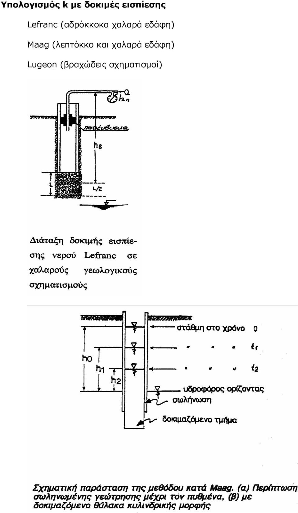 χαλαρά εδάφη) Maag (λεπτόκκο και