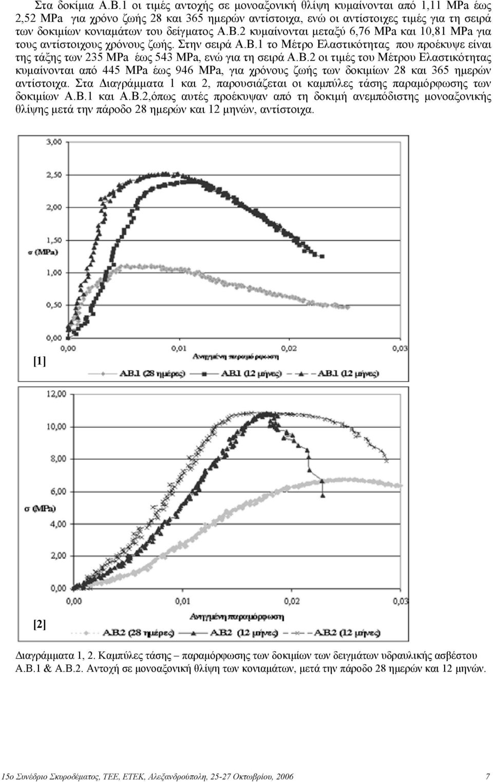 Α.Β.2 κυµαίνονται µεταξύ 6,76 MPa και 10,81 MPa για τους αντίστοιχους χρόνους ζωής. Στην σειρά Α.Β.1 το Μέτρο Ελαστικότητας που προέκυψε είναι της τάξης των 235 MPa έως 543 MPa, ενώ για τη σειρά Α.Β.2 οι τιµές του Μέτρου Ελαστικότητας κυµαίνονται από 445 MPa έως 946 MPa, για χρόνους ζωής των δοκιµίων 28 και 365 ηµερών αντίστοιχα.