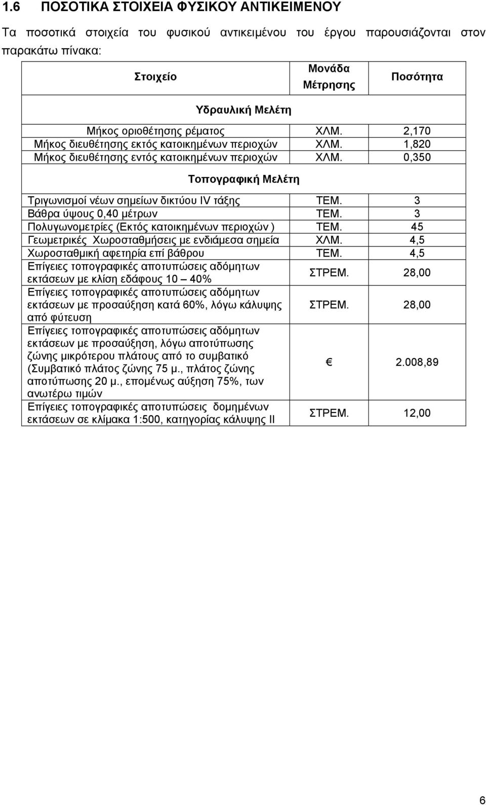 0,350 Τοπογραφική Μελέτη Τριγωνισμοί νέων σημείων δικτύου ΙV τάξης ΤΕΜ. 3 Βάθρα ύψους 0,40 μέτρων ΤΕΜ. 3 Πολυγωνομετρίες (Εκτός κατοικημένων περιοχών ) ΤΕΜ.