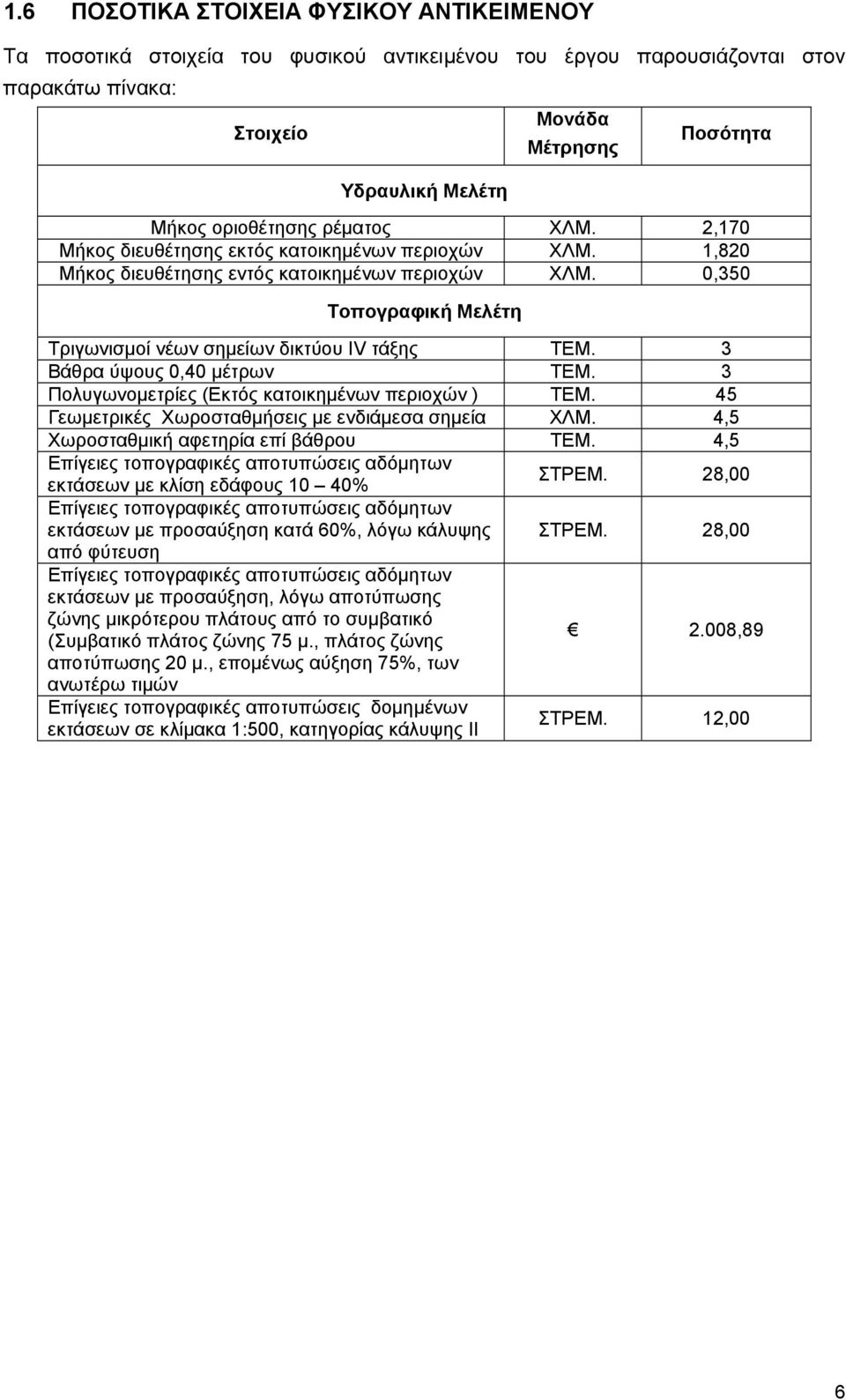 0,350 Τοπογραφική Μελέτη Τριγωνισμοί νέων σημείων δικτύου ΙV τάξης ΤΕΜ. 3 Βάθρα ύψους 0,40 μέτρων ΤΕΜ. 3 Πολυγωνομετρίες (Εκτός κατοικημένων περιοχών ) ΤΕΜ.