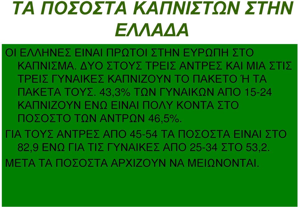 43,3% ΤΩΝ ΓΥΝΑΙΚΩΝ ΑΠΟ 15-24 ΚΑΠΝΙΖΟΥΝ ΕΝΩ ΕΙΝΑΙ ΠΟΛΥ ΚΟΝΤΑ ΣΤΟ ΠΟΣΟΣΤΟ ΤΩΝ ΑΝΤΡΩΝ 46,5%.