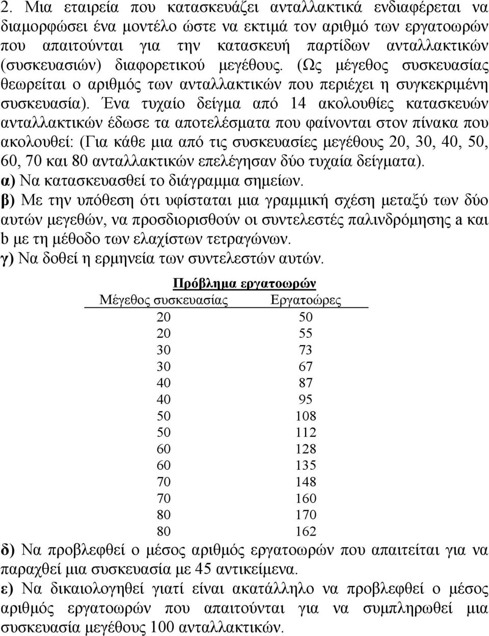 Ένα τυχαίο δείγμα από 4 ακολουθίες κατασκευών ανταλλακτικών έδωσε τα αποτελέσματα που φαίνονται στον πίνακα που ακολουθεί: (Για κάθε μια από τις συσκευασίες μεγέθους 20, 30, 40, 50, 60, 70 και 80