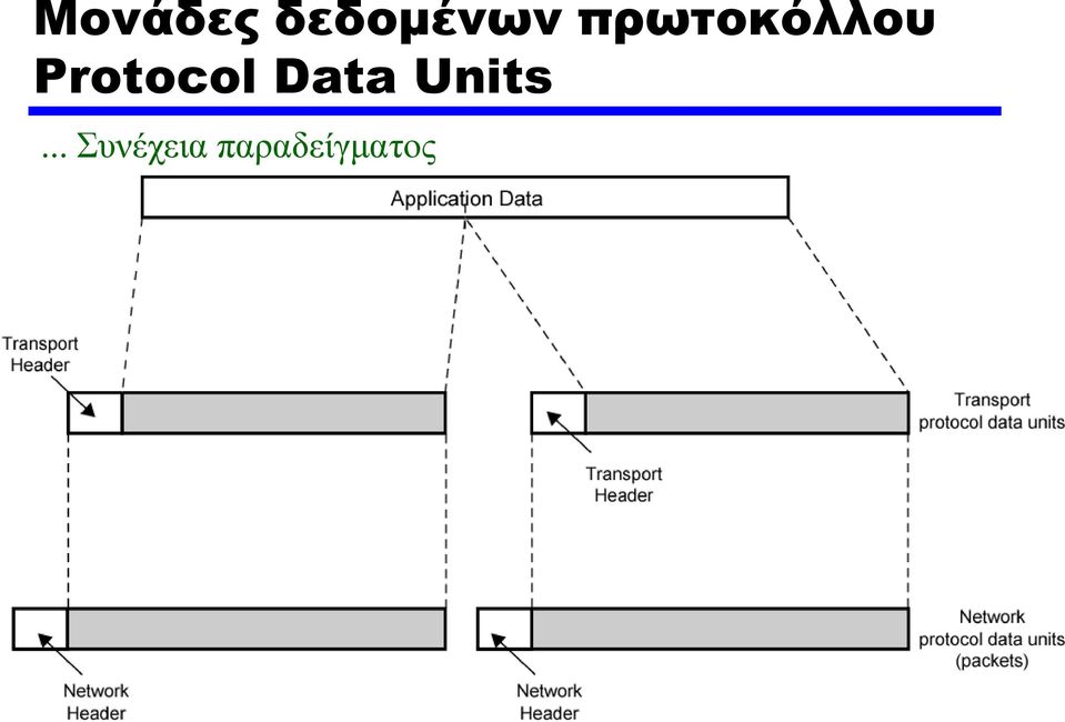 Protocol Data