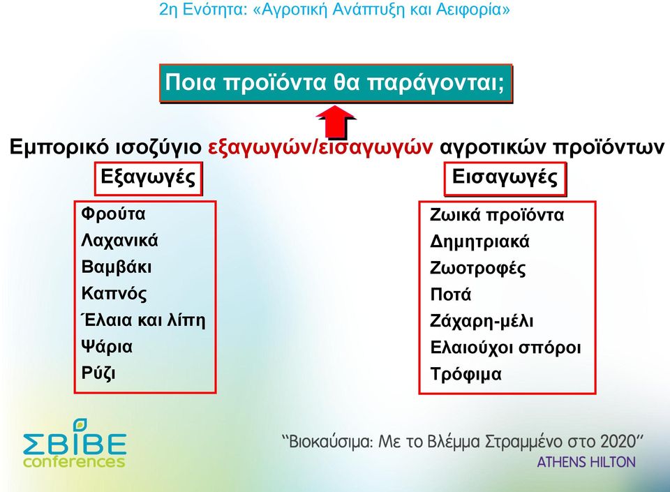 Φρούτα Λαχανικά Βαμβάκι Καπνός Έλαια και λίπη Ψάρια Ρύζι