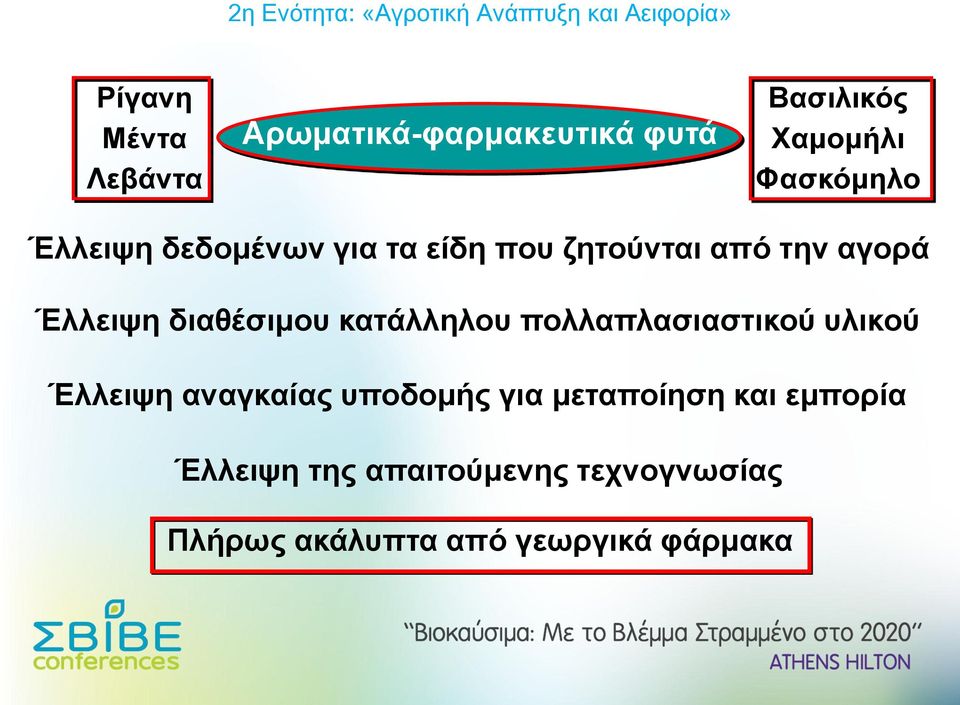 κατάλληλου πολλαπλασιαστικού υλικού Έλλειψη αναγκαίας υποδομής για μεταποίηση