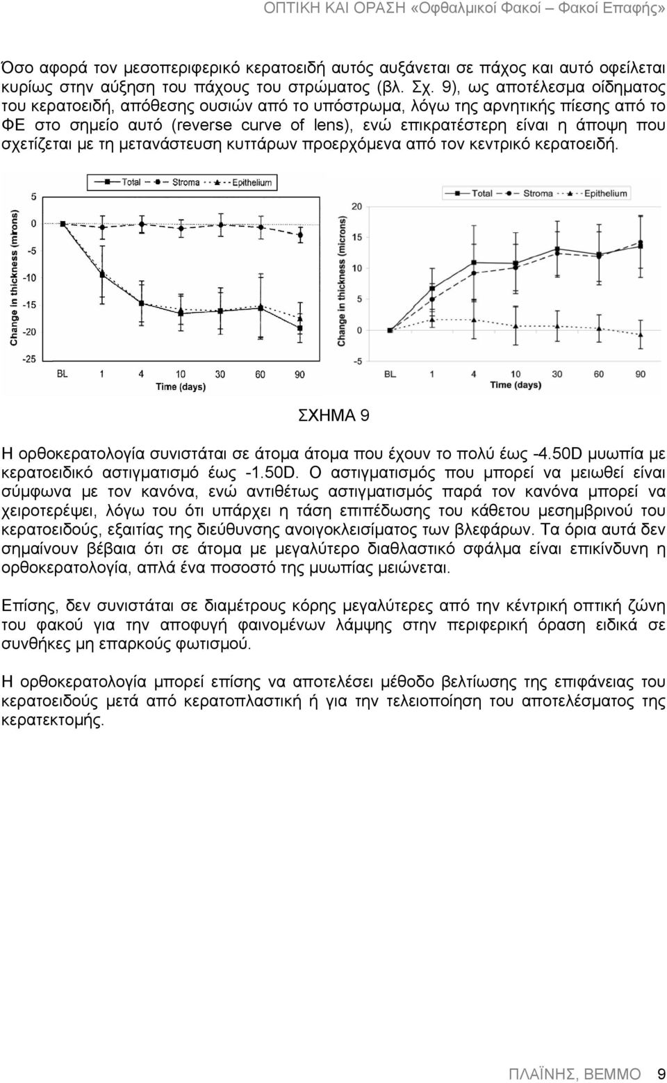 σχετίζεται µε τη µετανάστευση κυττάρων προερχόµενα από τον κεντρικό κερατοειδή. ΣΧΗΜΑ 9 Η ορθοκερατολογία συνιστάται σε άτοµα άτοµα που έχουν το πολύ έως -4.