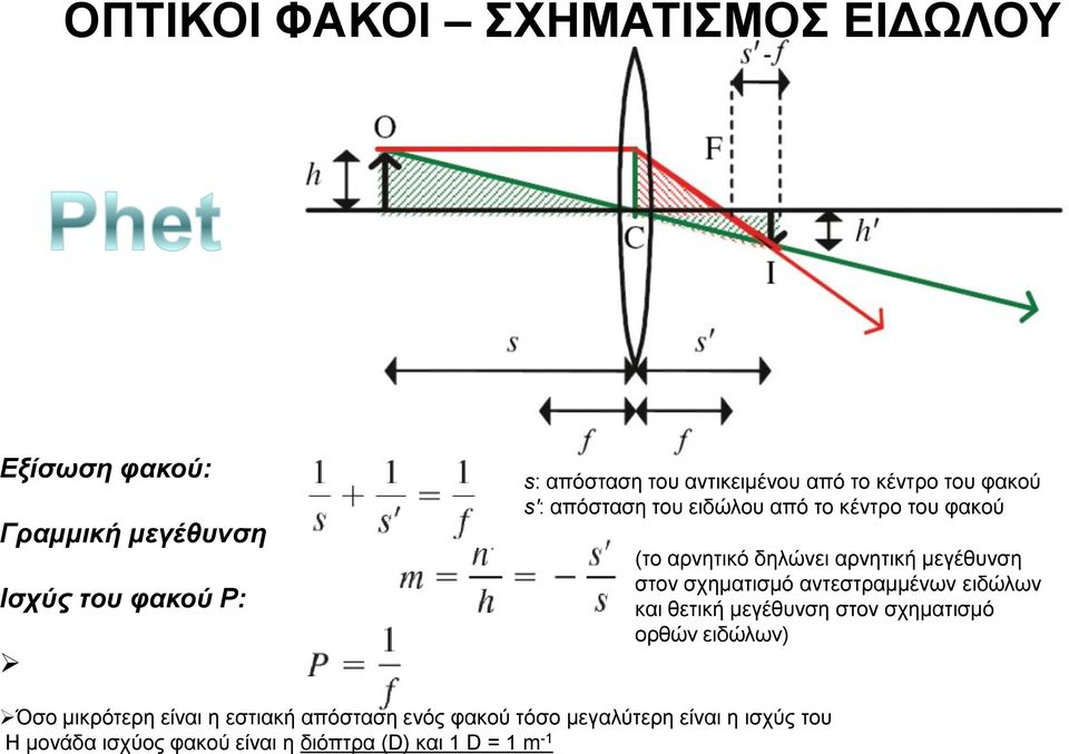 μεγέθυνση στον σχηματισμό αντεστραμμένων ειδώλων και θετική μεγέθυνση στον σχηματισμό ορθών ειδώλων) Όσο μικρότερη