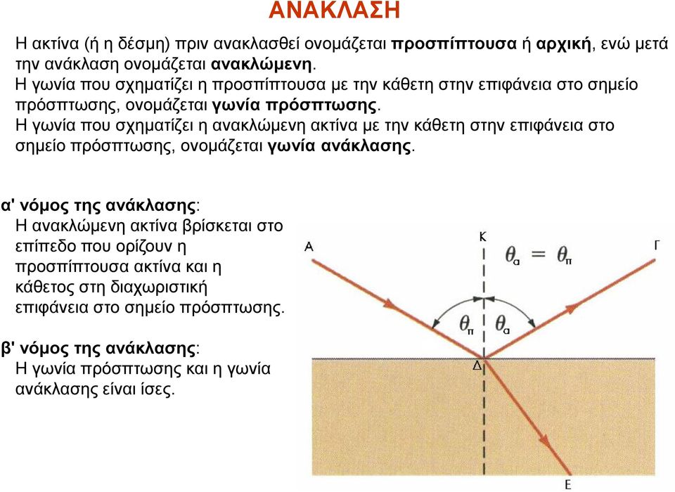 Η γωνία που σχηματίζει η ανακλώμενη ακτίνα με την κάθετη στην επιφάνεια στο σημείο πρόσπτωσης, ονομάζεται γωνία ανάκλασης.