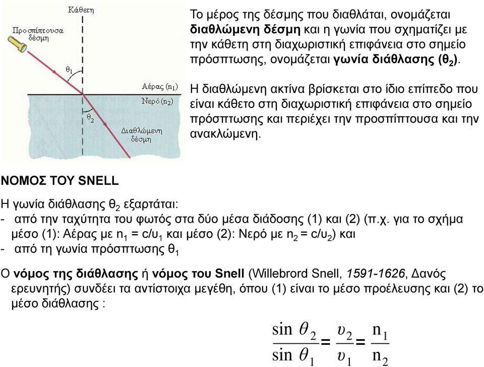 ΝΟΜΟΣ ΤΟΥ SNELL Η γωνία διάθλασης θ 2 εξαρτάται: - από την ταχύ