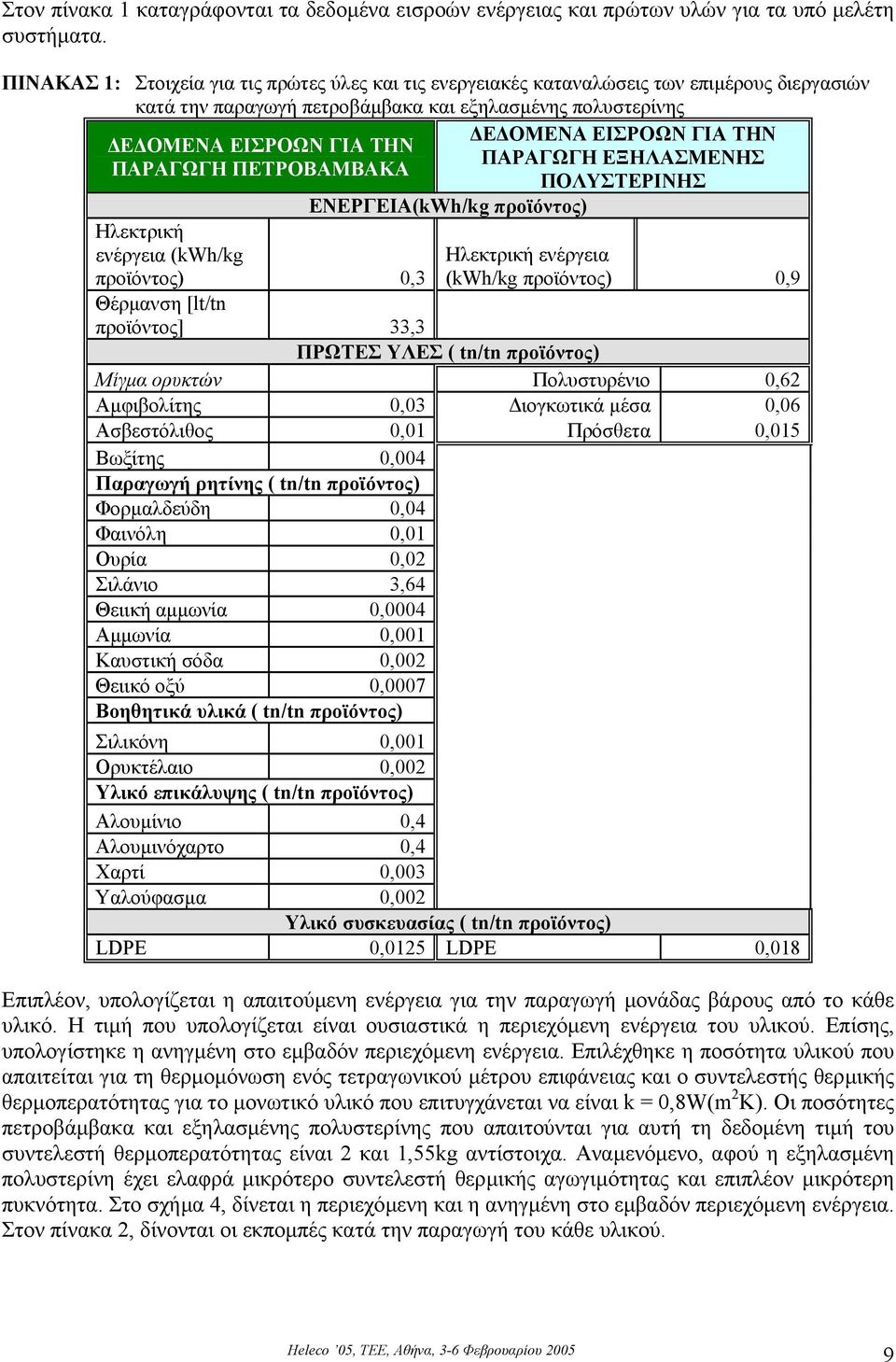 ΓΙΑ ΤΗΝ ΠΑΡΑΓΩΓΗ ΕΞΗΛΑΣΜΕΝΗΣ ΠΑΡΑΓΩΓΗ ΠΕΤΡΟΒΑΜΒΑΚΑ ΠΟΛΥΣΤΕΡΙΝΗΣ ΕΝΕΡΓΕΙΑ(kWh/kg προϊόντος) Ηλεκτρική ενέργεια (kwh/kg προϊόντος) 0,3 Ηλεκτρική ενέργεια (kwh/kg προϊόντος) 0,9 Θέρµανση [lt/tn