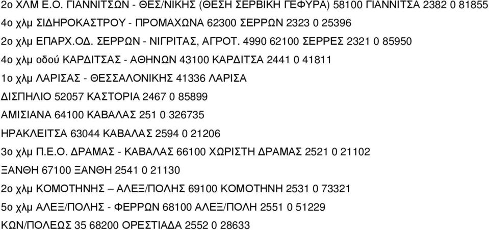 ΑΜΙΣΙΑΝΑ 64100 ΚΑΒΑΛΑΣ 251 0 326735 ΗΡΑΚΛΕΙΤΣΑ 63044 ΚΑΒΑΛΑΣ 2594 0 21206 3ο χλµ Π.Ε.Ο.