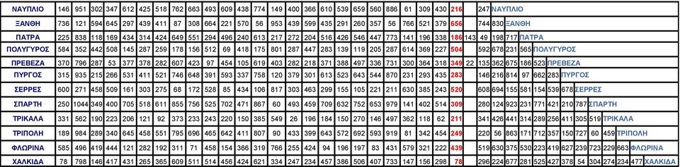 259 178 156 512 69 418 175 801 287 447 283 139 119 205 287 614 369 227 504 592 678 231 565 ΠΟΛΥΓΥΡΟΣ ΠΡΕΒΕΖΑ 370 796 287 53 377 378 282 607 423 97 454 105 619 403 282 218 371 388 497 336 731 300 364