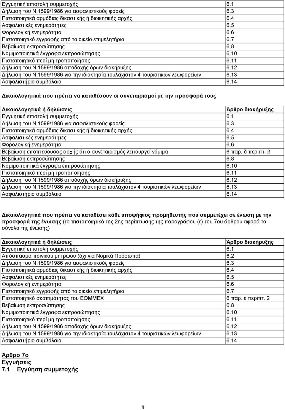 1599/1986 αποδοχής όρων διακήρυξης 6.12 Δήλωση του Ν.1599/1986 για την ιδιοκτησία τουλάχιστον 4 τουριστικών λεωφορείων 6.13 Ασφαλιστήριο συμβόλαιο 6.