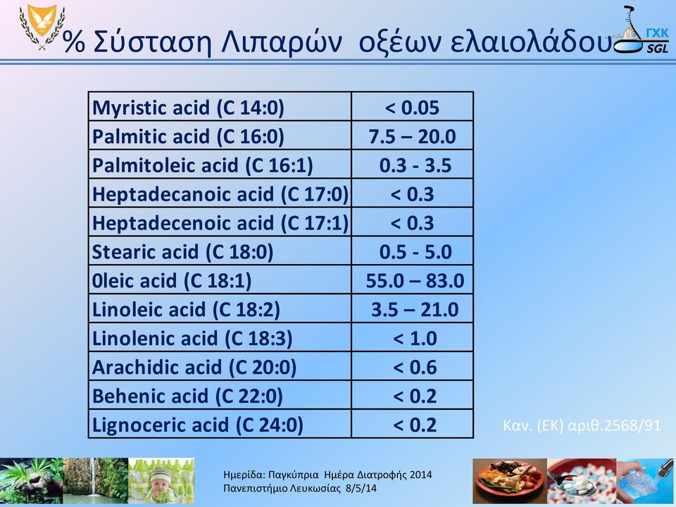 3 Stearic acid (C 18:0) 0.5-5.0 0leic acid (C 18:1) 55.0 83.0 Linoleic acid (C 18:2) 3.5 21.