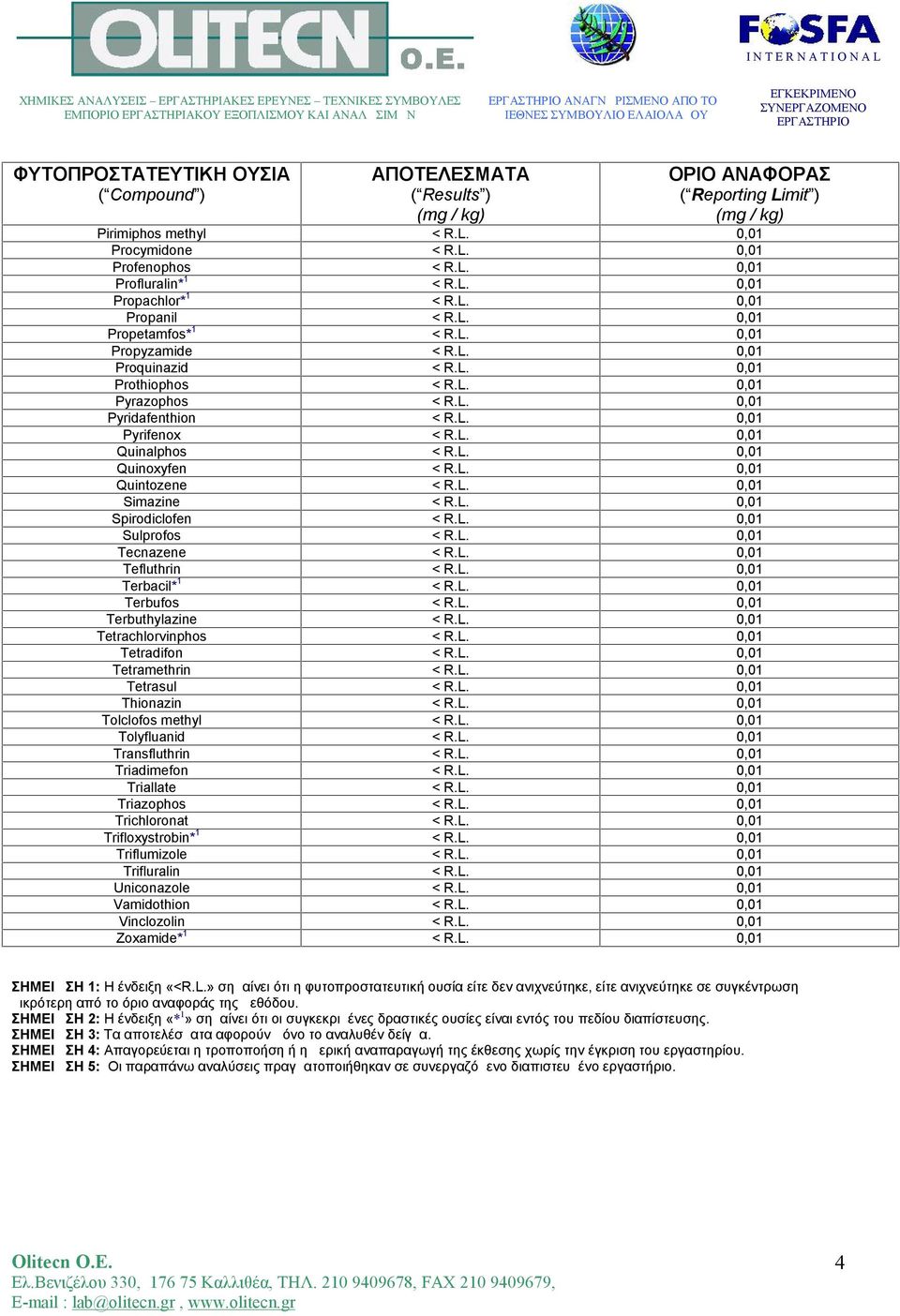 L. 0,01 Spirodiclofen < R.L. 0,01 Sulprofos < R.L. 0,01 Tecnazene < R.L. 0,01 Tefluthrin < R.L. 0,01 Terbacil* 1 < R.L. 0,01 Terbufos < R.L. 0,01 Terbuthylazine < R.L. 0,01 Tetrachlorvinphos < R.L. 0,01 Tetradifon < R.