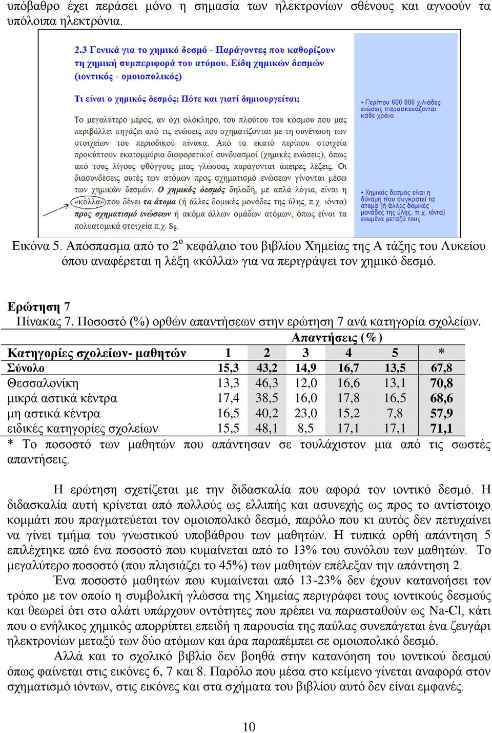 Ποσοστό (%) ορθών απαντήσεων στην ερώτηση 7 ανά κατηγορία σχολείων.