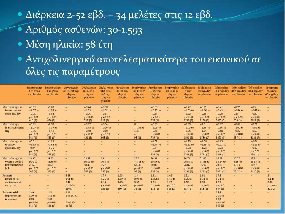 Αριθμός ασθενών: 30-1.