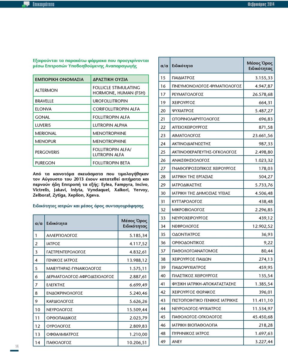 MENOTROPHINE MENOTROPHINE FOLLITROPIN ALFA/ LUTROPIN ALFA FOLLITROPIN BETA Από τα καινοτόμα σκευάσματα που τιμολογήθηκαν τον Αύγουστο του 2013 έχουν κατατεθεί αιτήματα και περνούν ήδη Επιτροπή τα