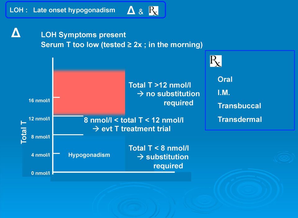 Total T >12 nmol/l à no substitution required 8 nmol/l < total T < 12 nmol/l à evt T