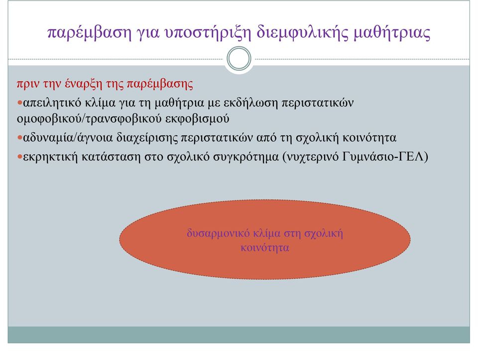 εκφοβισμού αδυναμία/άγνοια διαχείρισης περιστατικών από τη σχολική κοινότητα