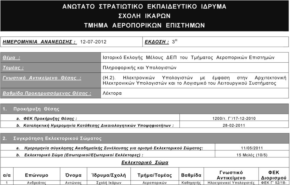 Προκήρυξη Θέσης a. ΦΕΚ Προκήρυξης Θέσης : 1200/τ. Γ /17-12-2010 b. Καταληκτική Ημερομηνία Κατάθεσης ικαιολογητικών Υποψηφιοτήτων : 28-02-2011 2. Συγκρότηση Εκλεκτορικού Σώματος a.