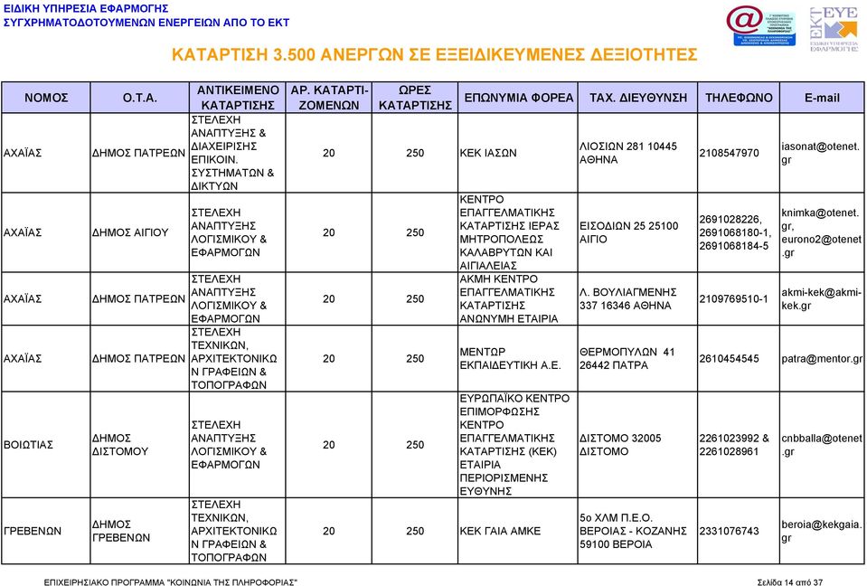 ΒΟΥΛΙΑΓΜΕΝΗΣ 337 16346 ΘΕΡΜΟΠΥΛΩΝ 41 26442 ΠΑΤΡΑ ΔΙΣΤΟΜΟ 32005 ΔΙΣΤΟΜΟ 5ο ΧΛΜ Π.Ε.Ο. ΒΕΡΟΙΑΣ - ΚΟΖΑΝΗΣ 59100 ΒΕΡΟΙΑ 2108547970 2691028226, 2691068180-1, 2691068184-5 2109769510-1 iasonat@otenet.