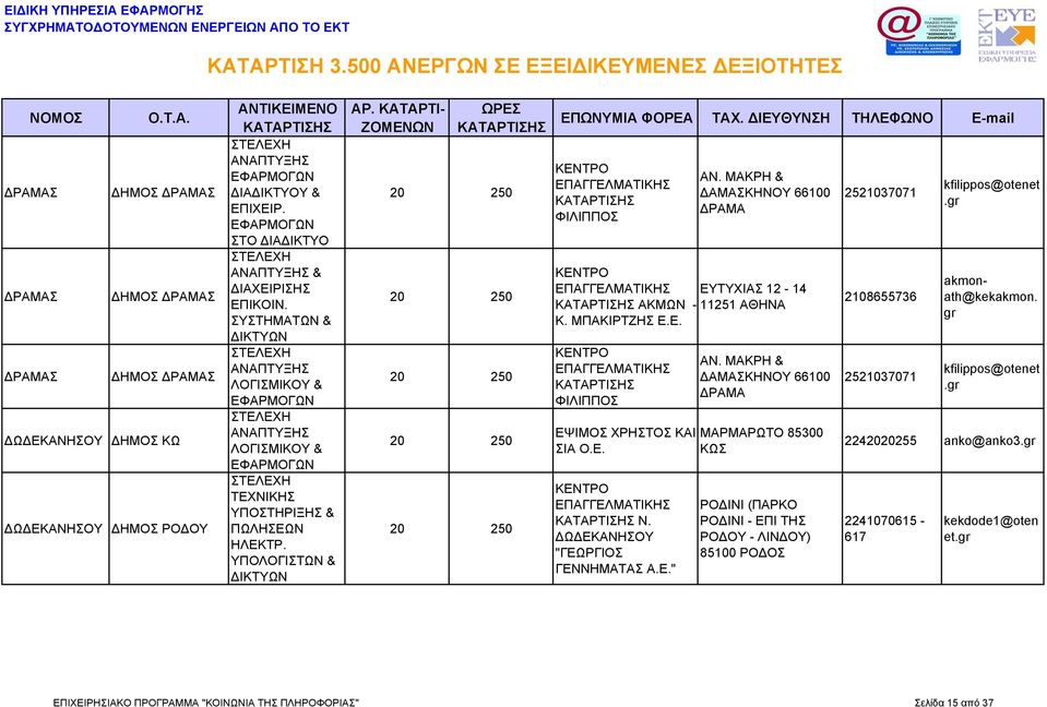 ΔΩΔΕΚΑΝΗΣΟΥ "ΓΕΩΡΓΙΟΣ ΓΕΝΝΗΜΑΤΑΣ Α.Ε." ΑΝ.