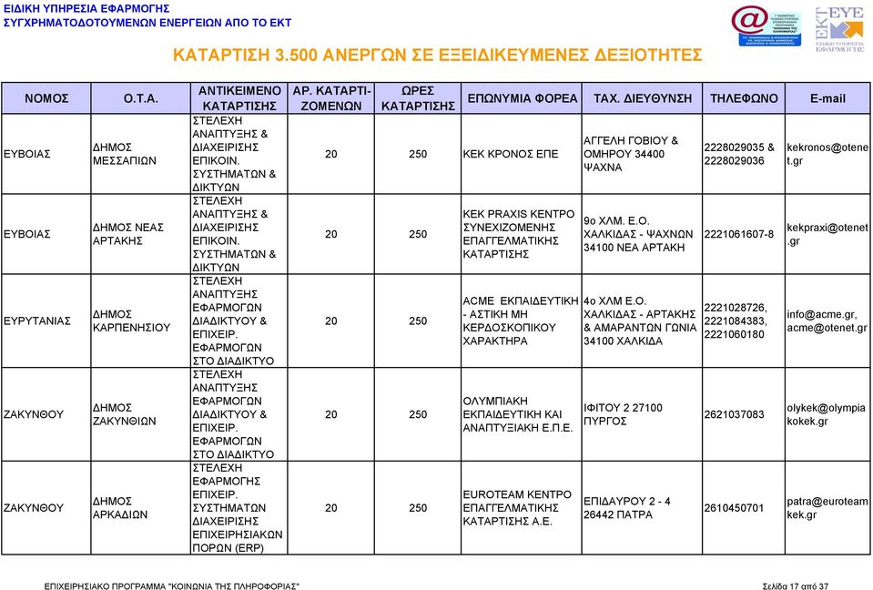 Ο. ΧΑΛΚΙΔΑΣ - ΑΡΤΑΚΗΣ & ΑΜΑΡΑΝΤΩΝ ΓΩΝΙΑ 34100 ΧΑΛΚΙΔΑ ΙΦΙΤΟΥ 2 27100 ΠΥΡΓΟΣ ΕΠΙΔΑΥΡΟΥ 2-4 26442 ΠΑΤΡΑ 2228029035 & 2228029036 2221061607-8 2221028726, 2221084383, 2221060180 2621037083