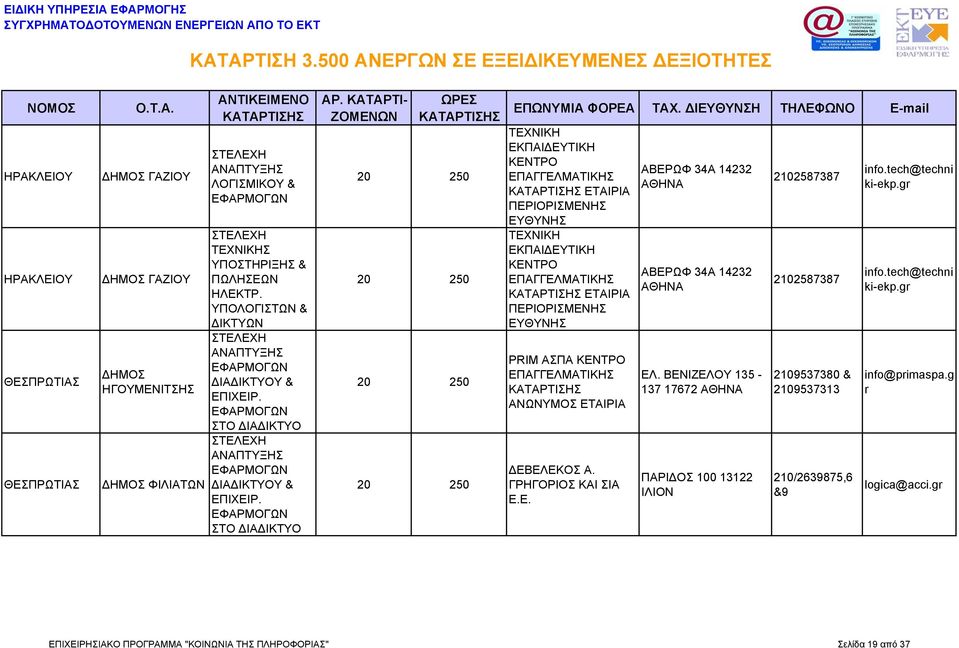 ΒΕΝΙΖΕΛΟΥ 135-137 17672 ΠΑΡΙΔΟΣ 100 13122 ΙΛΙΟΝ 2102587387 2102587387 2109537380 & 2109537313 210/2639875,6 &9 info.tech@techni ki-ekp.