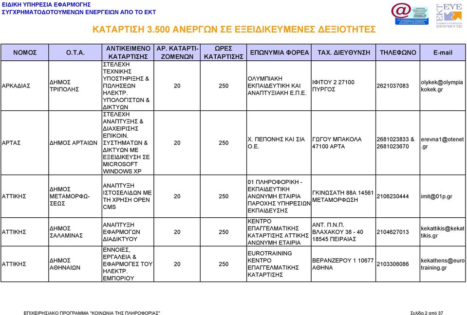 ΜΕΤΑΜΟΡΦΩ- ΣΕΩΣ ΑΝΑΠΤΥΞΗ ΙΣΤΟΣΕΛΙΔΩΝ ΜΕ ΤΗ ΧΡΗΣΗ OPEN CMS 01 ΠΛΗΡΟΦΟΡΙΚΗ - ΕΚΠΑΙΔΕΥΤΙΚΗ ΓΚΙΝΩΣΑΤΗ 88Α 14561 ΑΝΩΝΥΜΗ ΕΤΑΙΡΙΑ ΜΕΤΑΜΟΡΦΩΣΗ ΠΑΡΟΧΗΣ ΥΠΗΡΕΣΙΩΝ ΕΚΠΑΙΔΕΥΣΗΣ 2106230444 imit@01p.